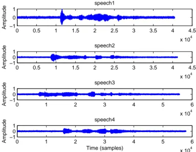 Figure II.2: Noisy version of signals &#34;speech1&#34;, &#34;speech2&#34;,&#34;speech3&#34; and &#34;speech4&#34; (input SNR = 5 dB).