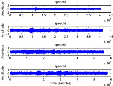 Figure II.6: Noisy versions of signals &#34;speech1&#34;, &#34;speech2&#34;, &#34;speech3&#34; and &#34;speech4&#34; (input SNR =-5 dB).