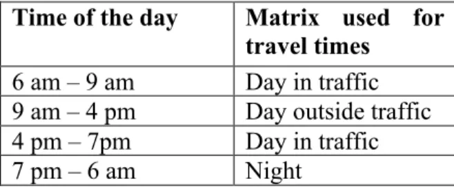 Table 4.2: Travel times matrices used in the model  Time of the day  Matrix  used  for 