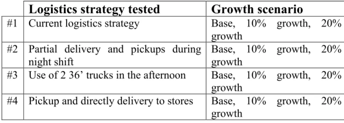 Table 4.3: Design of experiments 