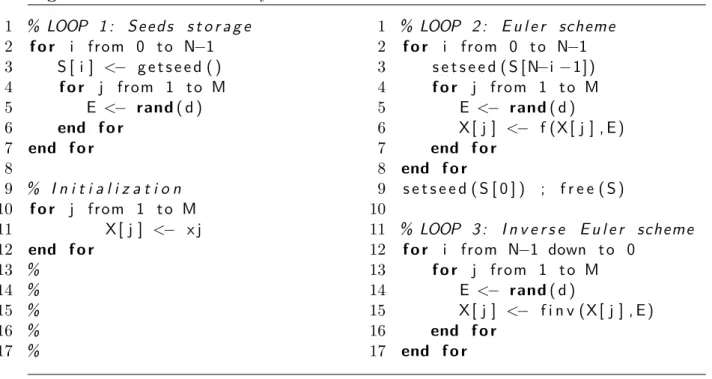 Figure 4.4.1: Histogram of rounding errors
