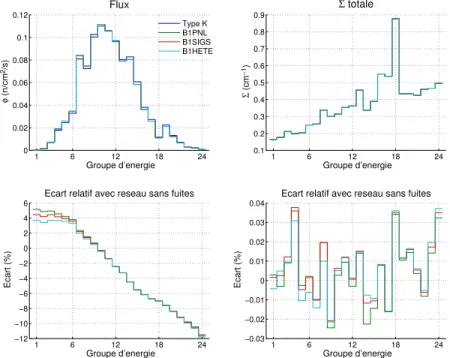 Figure 4.43 Assemblage fertile 2 : „ et