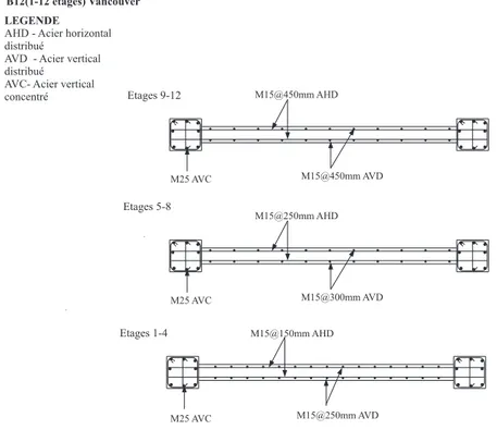 Fig. 3.12 A
ier de renfor
ement mur de refend bâtiment B12 Van
ouver.