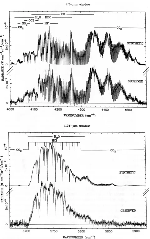 Fig. 2.2 – Spectres ` a haute r´esolution issus des fenˆetres `a 2, 3 µm et 1, 74 µm avec les bandes d’absorption de compos´es minoritaires (B´ezard et al., 1990)