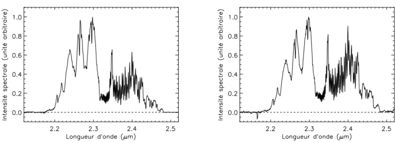 Fig. 5.6 – ` A gauche : spectre nocturne non corrig´e de l’absorption tellurique ; ` a droite : le