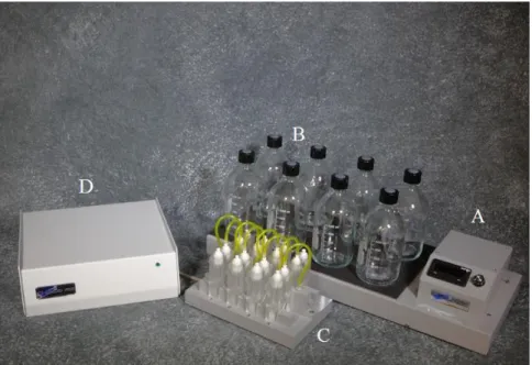 Figure  3-4 :  Système  AER-208  utilisé  pour  la  réalisation  des  essais  de  respirométrie  (Tiré  de  Challenge Technologies, 2014) 