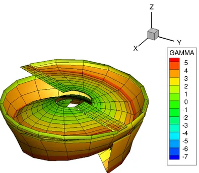 Figure 2.6 Wake Development Using the Free-Wake Methodology