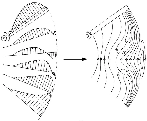 Figure 2.8 CVC Wake Illustration (Quackenbush et al., 1990)