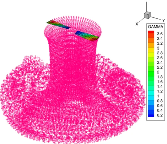 Figure 2.10 Vortex Particles after 10 Rotor Rotations Convected Using Free-Wake