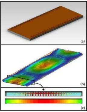 Figure 2.4: a) SIW structure b) TE 10  Electric field propagation along the waveguide 