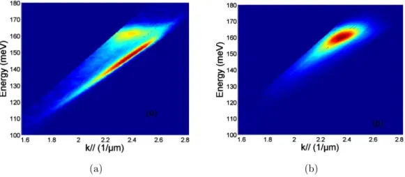 Figure 1.11: Measured electroluminescence reported in Ref. [ 70 ]. (a) With the cavity