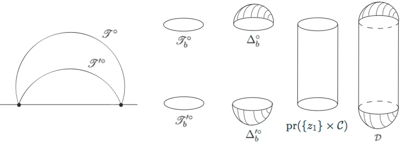 Figure 2.1 – Illustration de la preuve de la proposition 2.2.3.5 lorsque r = 2.