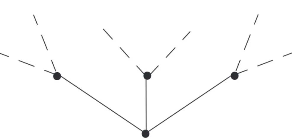Figure 3.3 – Arbre de Bruhat-Tits de PGL 2 (F v ) pour v inerte.