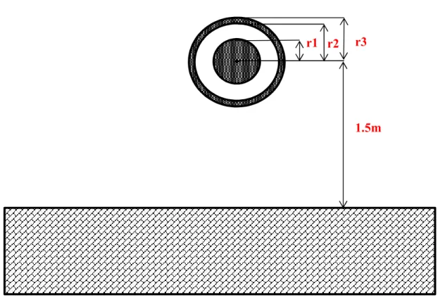 Figure 4.8 Géométrie du câble aérien étudié  r2 r1  r3 