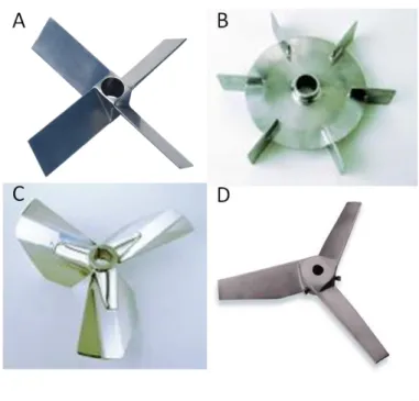 Figure 2. 2 : Exemple de mobiles d’agitation utilises en regime turbulent. A : Turbine à pales  inclinées (Fusion Fluid Equipment, LLC, 2015)