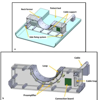 Figure 2.12- Illustration of coil assembly. (a) 3D model of the coil holder and electronics  mounted on the patient table