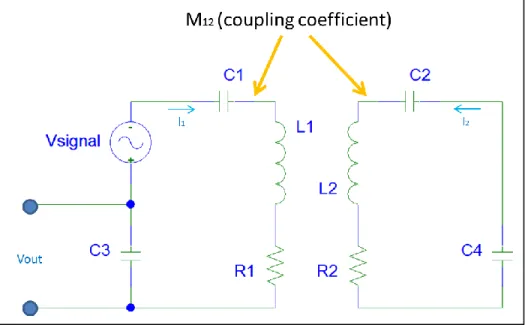 Figure 2.32- Illustration of inductive coupling.  If one wants to characterize the signal at the output of coil 1 (Figure 2.32): 