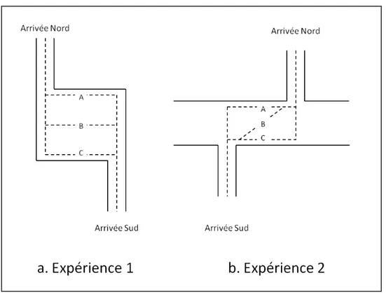 Figure 5. Les deux configurations des itinéraires à choisir dans les expériences d'après Christenfeld (1995)
