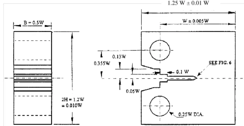 Figure   1-15: Relative dimensions of CT specimen for J Ic  testing according to ASTM E1820 [41] 
