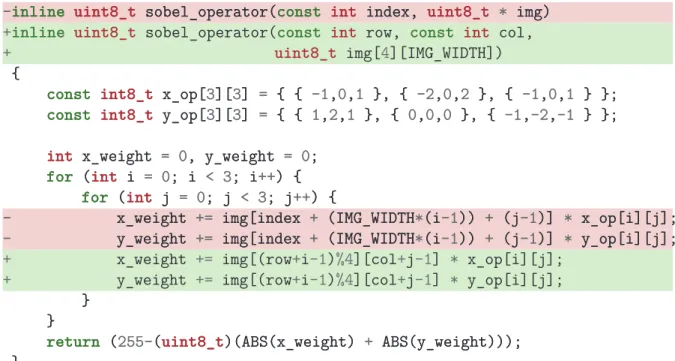 Figure 1.1 Différences entre une version appropriée pour un logiciel (en rouge) et appropriée pour un coprocesseur (en vert) d’une convolution 2D.