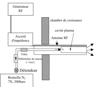 Figure II.B-1: Cellule plasma RF pour la production d'azote actif. 