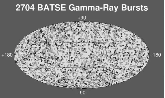 Figure 2.1: On average roughly three times a day the sky in γ band enlights with an explosion