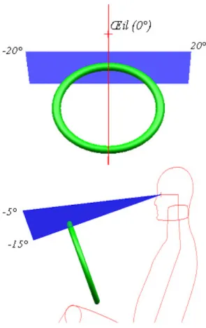 Fig. 1.1 – Affichages de premier niveau - Zone A1