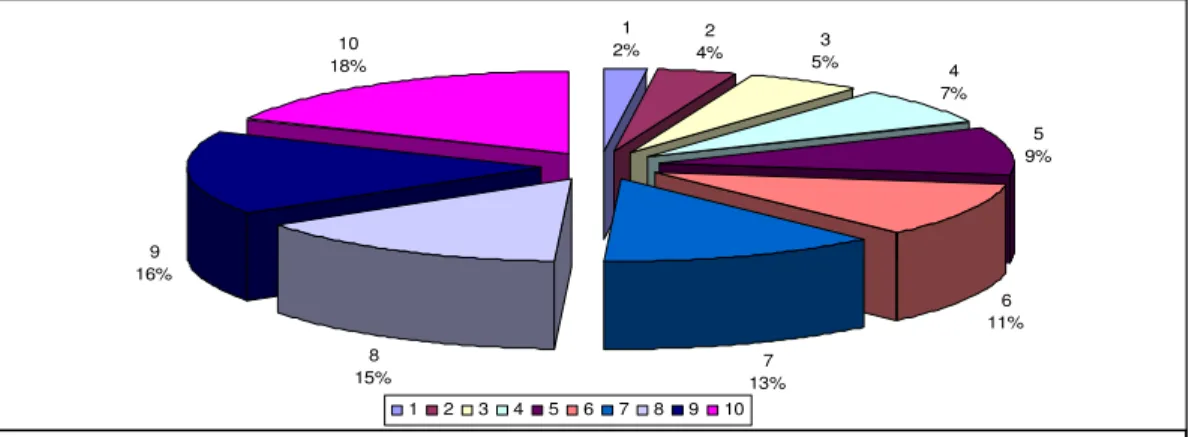 Figure 1.1: La composition de l’industrie du commerce de détail au Canada (Strategis, 2001) 