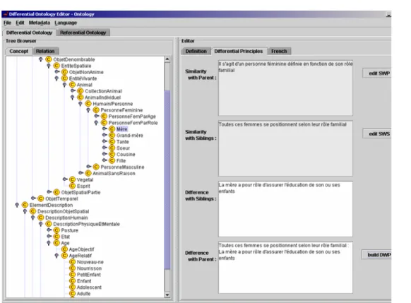 Fig. 2.5 – L’éditeur d’ontologies DOE