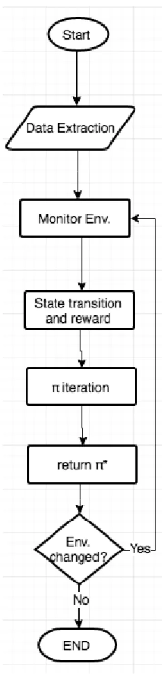 Figure 4.2 MDP use-case live migration.
