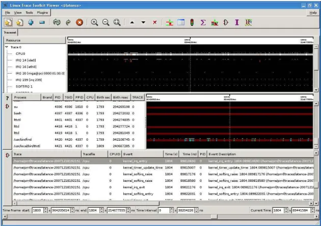 Figure 1.4 Quelques vues de LTTV