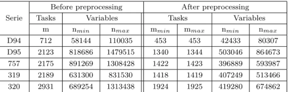 Table 5.1 Characteristics of instances