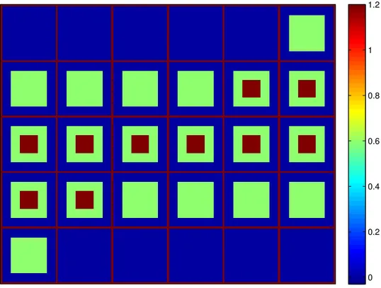 Tableau 5.7 Temps de reconstruction pour l’objet simulé avec résolutions des systèmes par BiCGStab et Block-BiCGStab (N c = 1) ou Partial-Block BiCGStab (N c = 4).