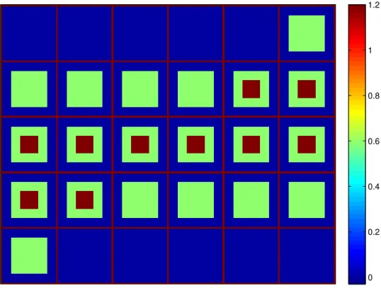 Tableau 5.7 Temps de reconstruction pour l’objet simulé avec résolutions des systèmes par BiCGStab et Block-BiCGStab (N c = 1) ou Partial-Block BiCGStab (N c = 4).