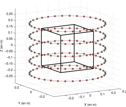 Figure 5.1 Schéma du montage d’acquisition pour l’objet simulé. Le cube noir représente le volume V dans lequel l’objet est placé