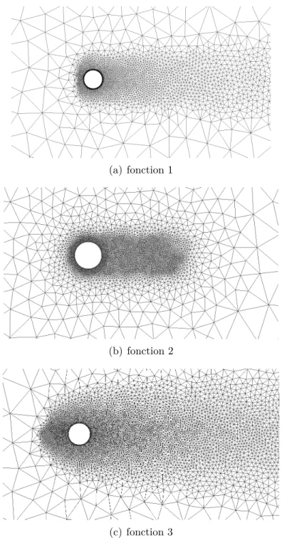 Figure 4.9 Illustration des fonctions de maille testées sur la sphère