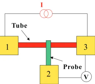 Figure 3.5: A three terminal device with which we calculate the additional resistance introduced by the probe.