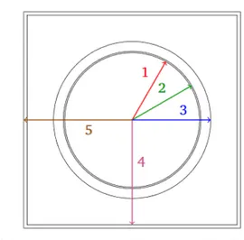 Figure 3.7 Géométrie d’autoprotection d’un huitième d’assemblage configuration 0BA avec grilles en zircaloy4