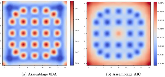 Figure 4.7 Flux thermique issu de calculs avec TRIPOLI4 pour différents assemblages (enri- (enri-chissement de 3, 1%)