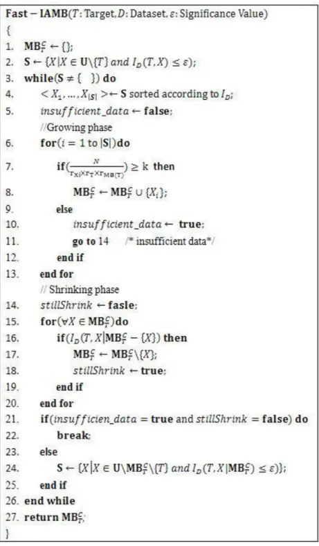 Figure 1-4: Fast-IAMB algorithm. 