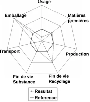 Figure 1.10 : Graphique référentiel obtenu à l'aide de la méthode ATEP. 