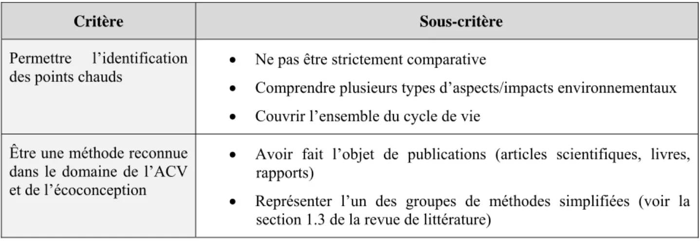 Tableau 3.2 : Critères utilisés pour sélectionner les approches simplifiées 