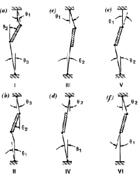 Figure  2-23:  Modes  de  rupture  possibles  pour  des  assemblages  où  le  déplacement  latéral  de  la  diagonale est empêché (Kitipornchai et al., 1993) 