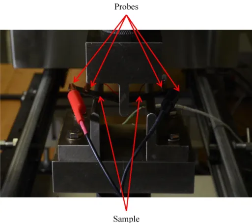 Figure 3.5: In progress electrical characterization of sample during 3-point flexion test
