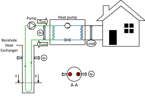 Figure 5.1 : Schematic representation of the simulation setup and heat transfer rates 