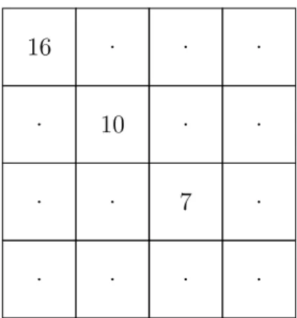 Figure 1.1 Partially filled magic square instance