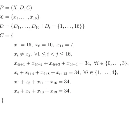 Figure 1.2 Model for magic square in Fig 1.1