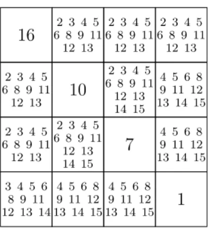 Figure 1.4 Solution space splitting