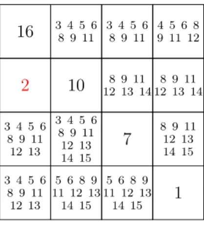 Figure 1.6 Solution space split after h 2