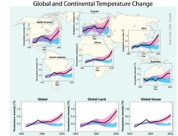 FIGURE 1 SPM -.  Comparison of observed continental- and global-scale changes in surface temperature with results simulated by 